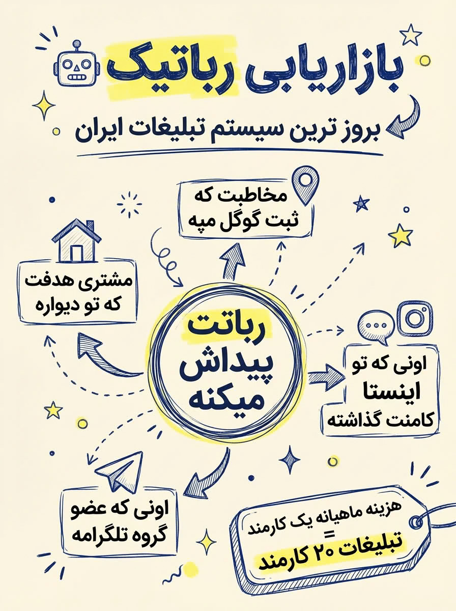 پکیج بازاریابی رباتیک با هوش مصنوعی شامل : اینستاگرام و تلگرام و استخراج و واتساپ
