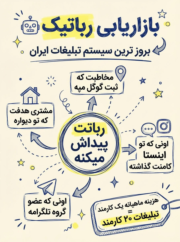 آموزش کامل بازاریابی با هوش مصنوعی